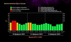 Мощные магнитные бури обрушиться на Таганрог 10 февраля