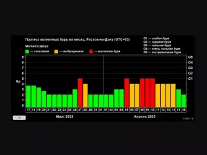 Магнитные бури в Таганроге продлятся 10 дней подряд в апреле